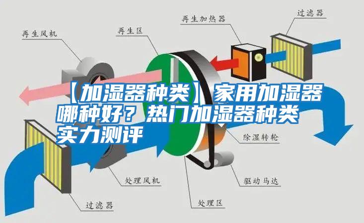 【加濕器種類(lèi)】家用加濕器哪種好？熱門(mén)加濕器種類(lèi)實(shí)力測(cè)評(píng)